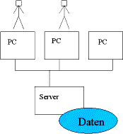 csarbeit1.gif csarbeit1.gif