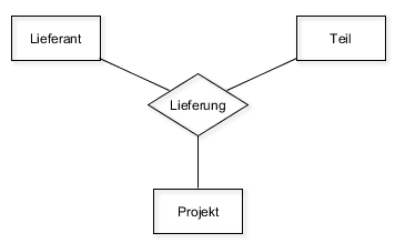 erlieferung.png erlieferung.png