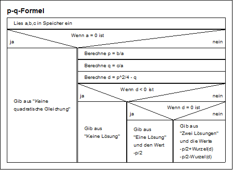 pgformel.png pgformel.png