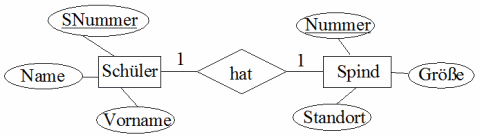 schuelerhatspind.gif schuelerhatspind.gif