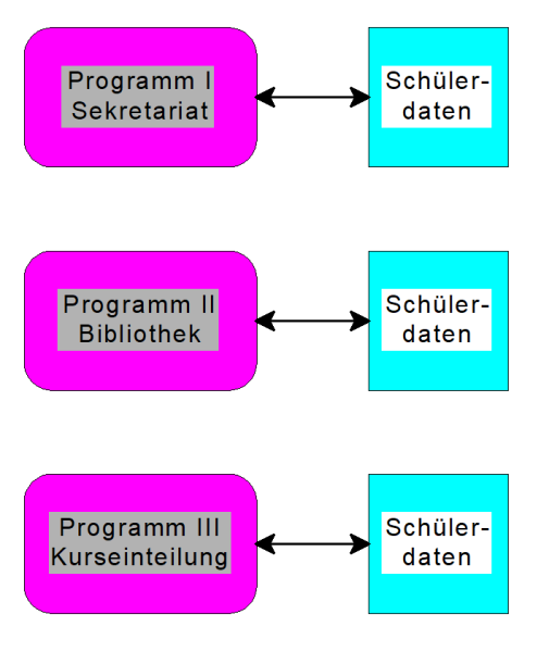 datenbankebenen.png datenbankebenen.png