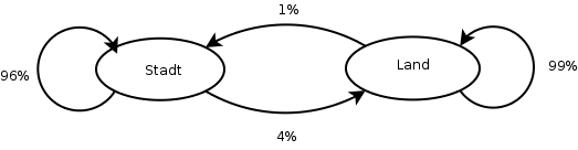 wanderung.png wanderung.png