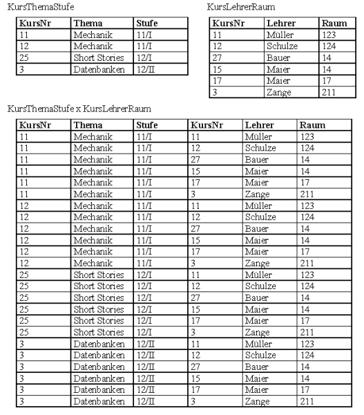 kreuzprodukt.png kreuzprodukt.png