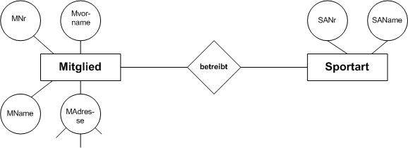 mitgliedsportart.jpg mitgliedsportart.jpg