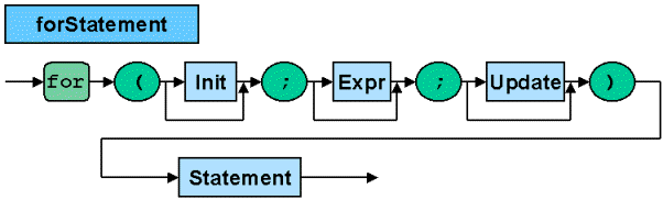 for-schleife.png for-schleife.png