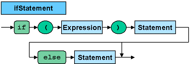 ifstatement.png ifstatement.png