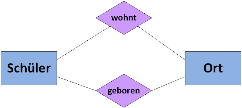 erschuelerwohntinort.png erschuelerwohntinort.png