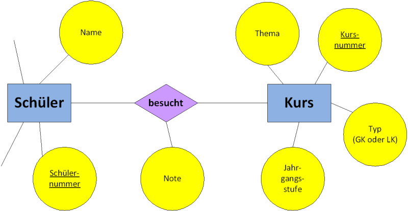 erschuelerbesuchtkurs.png erschuelerbesuchtkurs.png