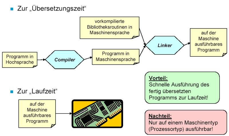 uberseitungszeit.png uberseitungszeit.png