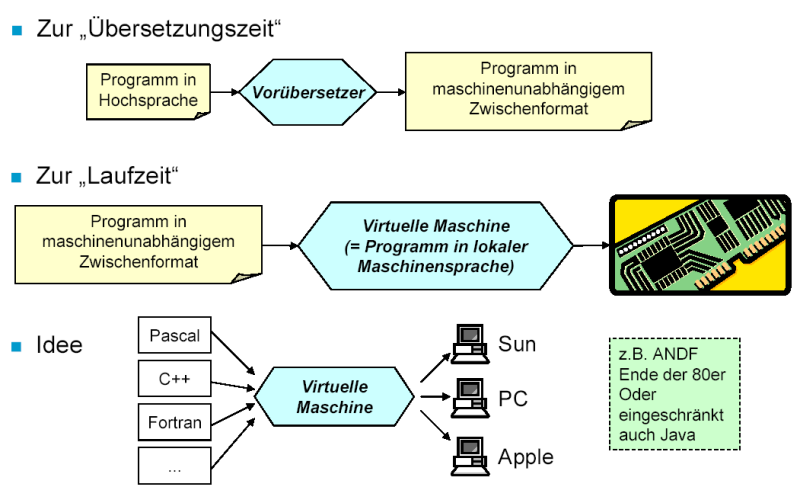 uberseitungszeit2.png uberseitungszeit2.png