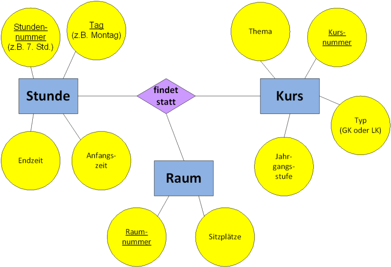 erstundekursraum.png erstundekursraum.png