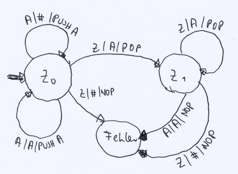 uebergang.png uebergang.png