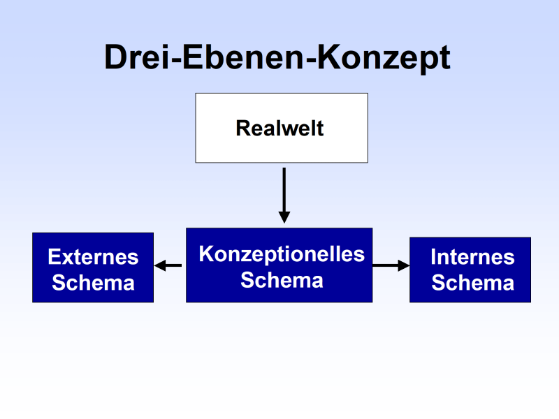 dreiebenenkonzept.png dreiebenenkonzept.png