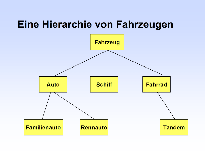 hierachien.png hierachien.png