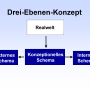 dreiebenenkonzept.png