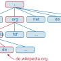 2000px-dns-raum.svg.png